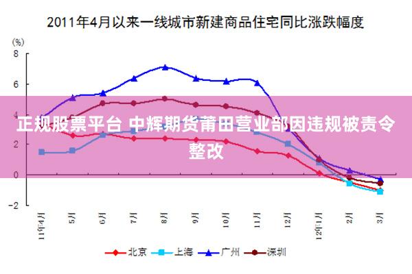 正规股票平台 中辉期货莆田营业部因违规被责令整改